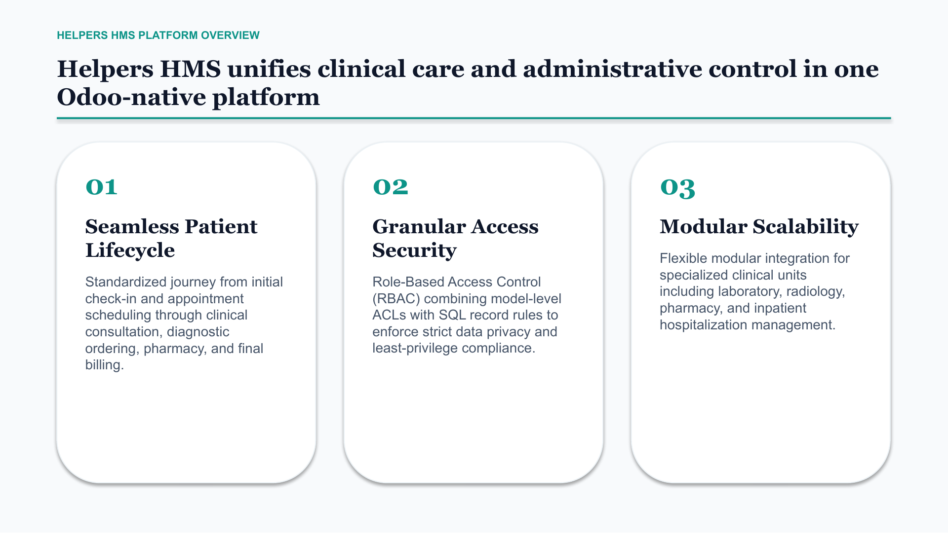 Slide 2 — Platform overview