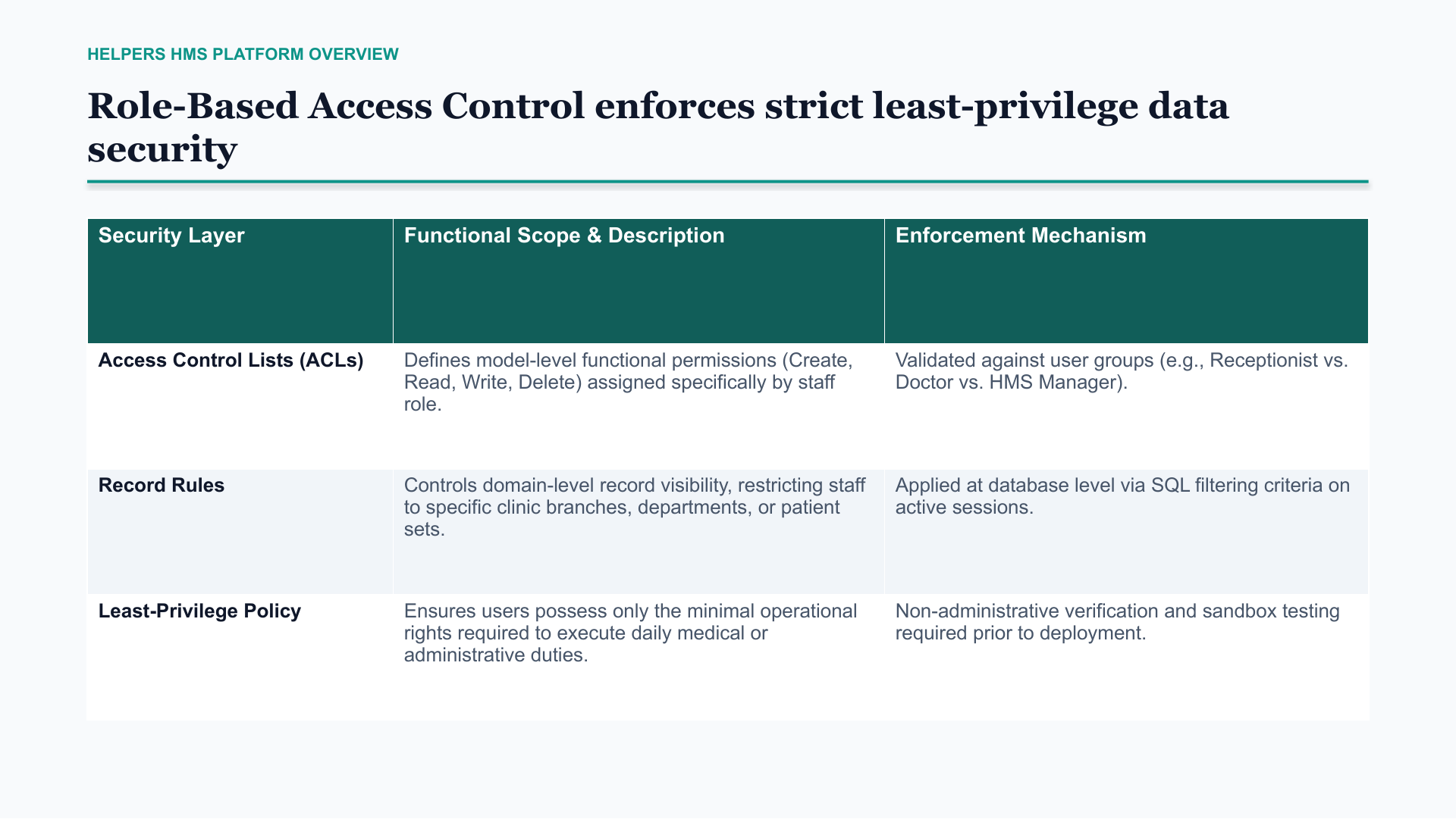 Slide 5 — Role-based access control